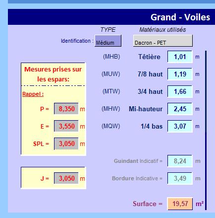 Grand voile 20 m2 à corne