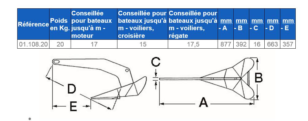 Ancre LEWMAR DELTA 20 KG acier galvanisé