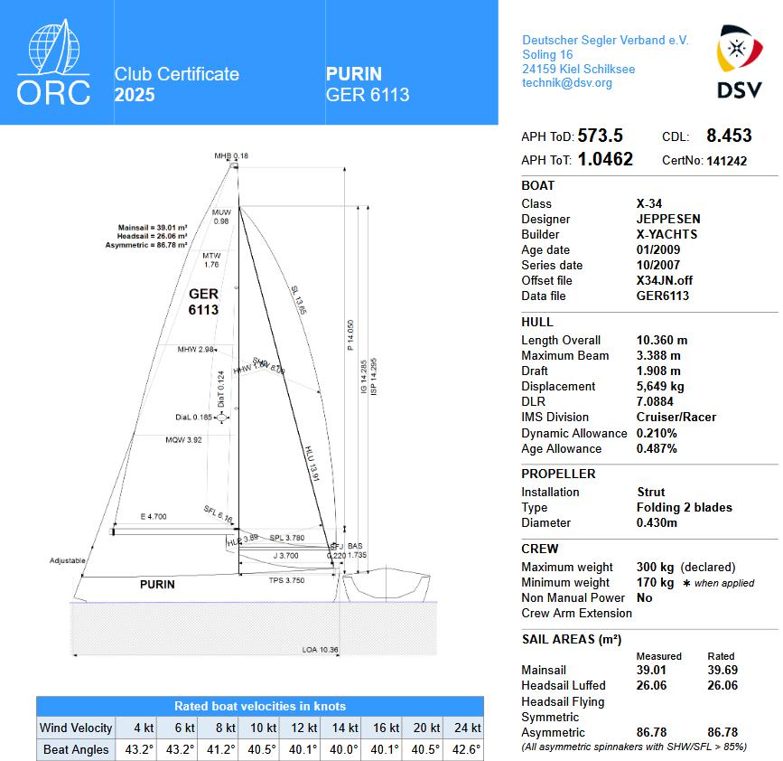 asymmetrical spinnaker 86 qm North Sails
