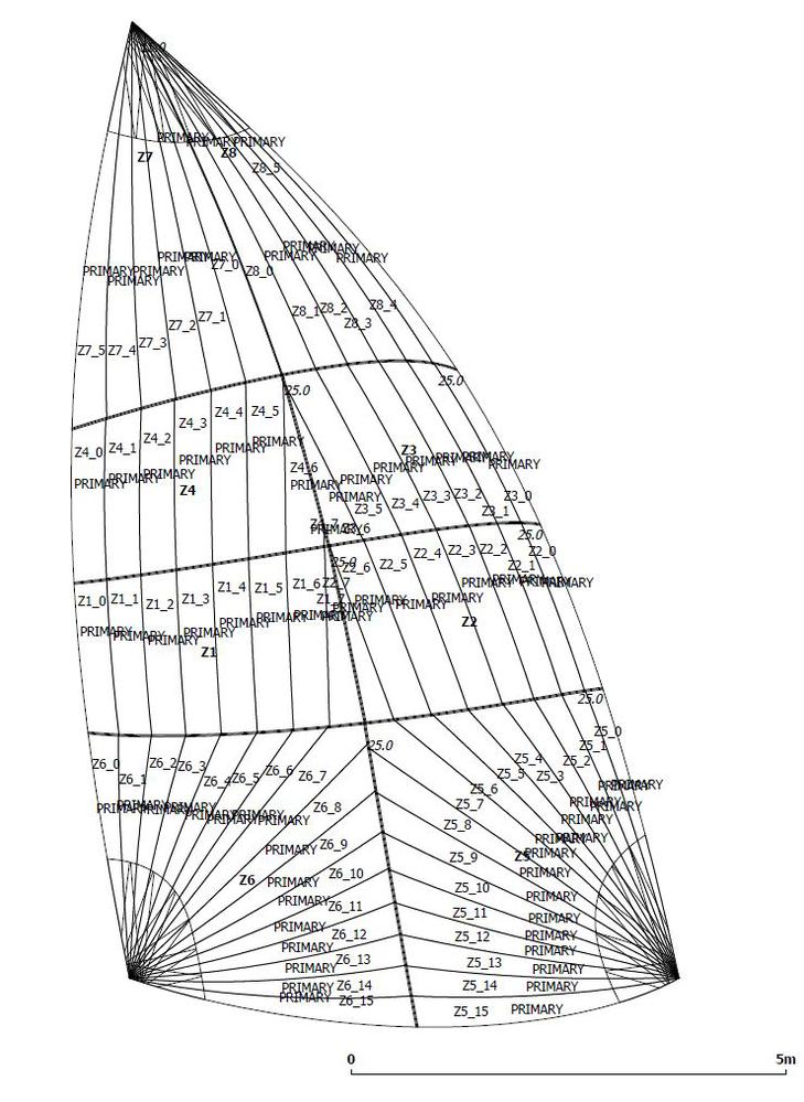 gennaker asymmetric spinnaker bavaria 33 cruiser