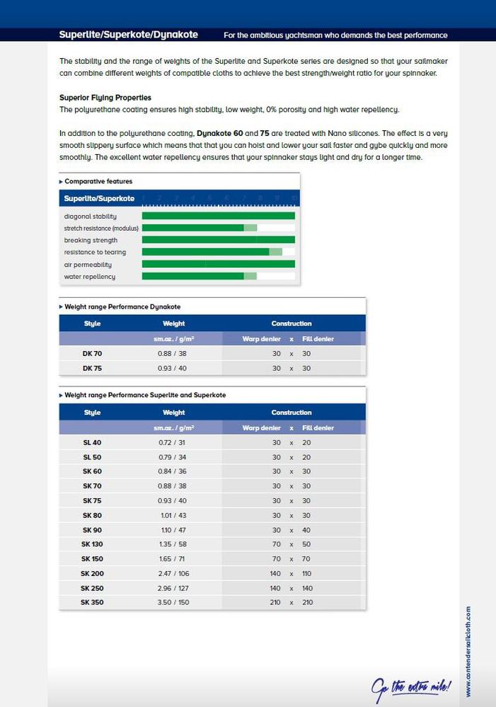 spinnaker runner - 69 m2 - full/tri-radial cut