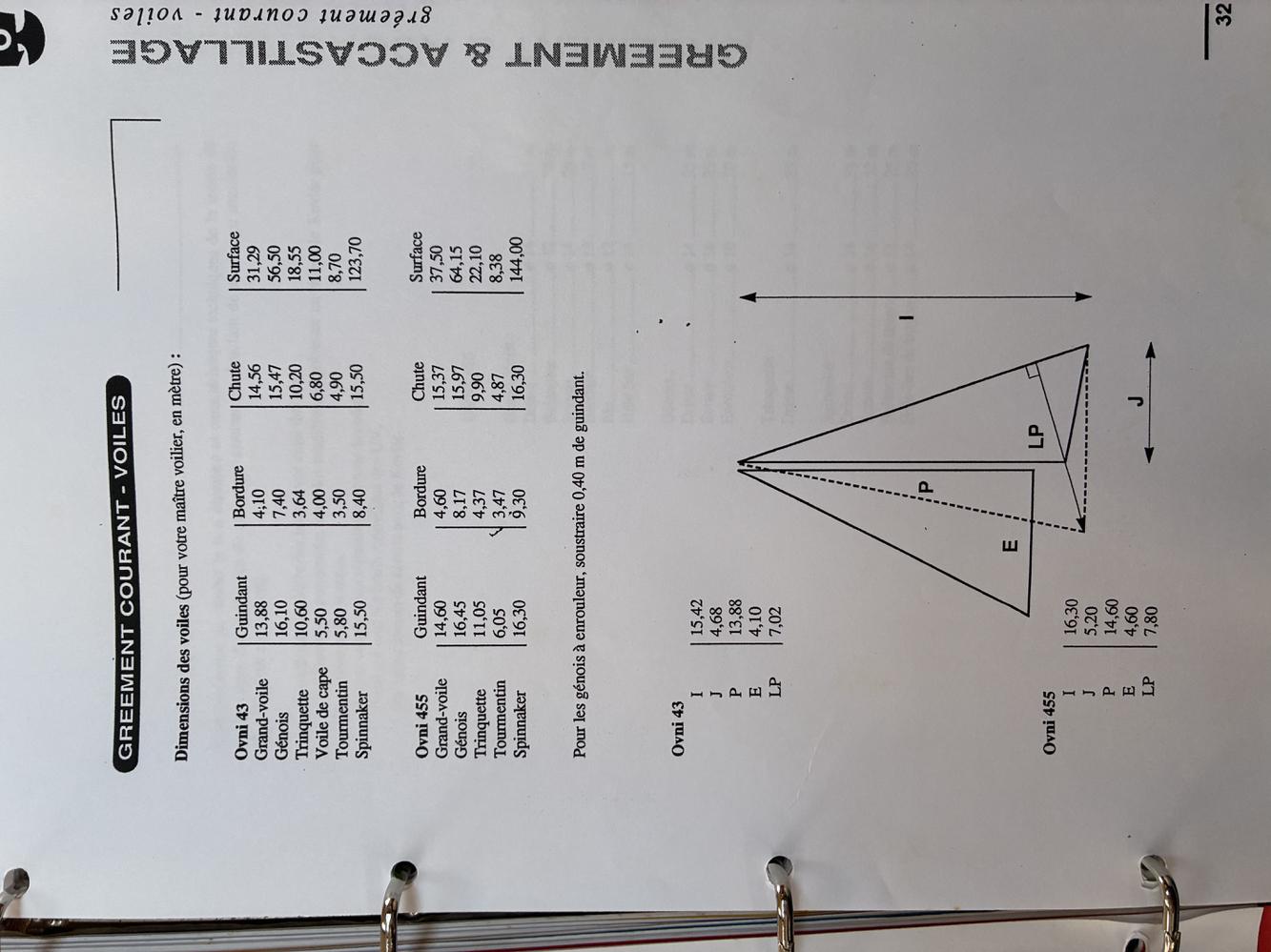 GV Full Batten en Hydranet