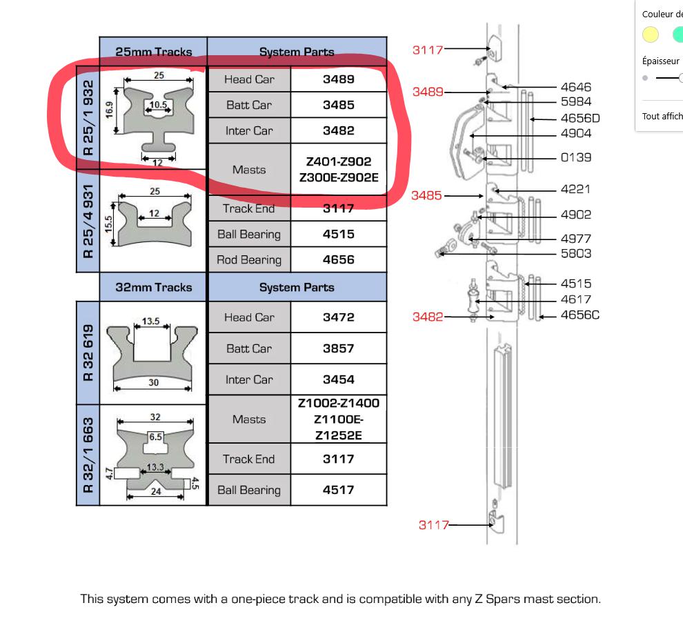 12 chariots à billes z spars pour GV full batten
