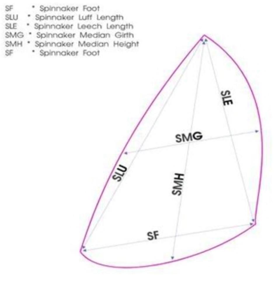 Spi symétrique