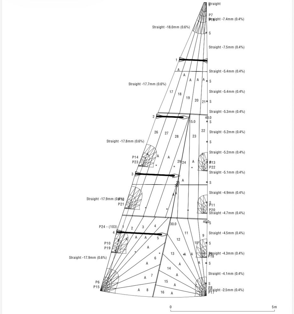 Grand voile Hanse 375