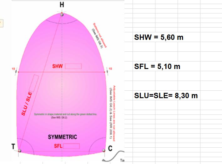 Spi Symetrique de 40 m2
